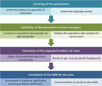 Progress on application of spatial epidemiology in ophthalmology